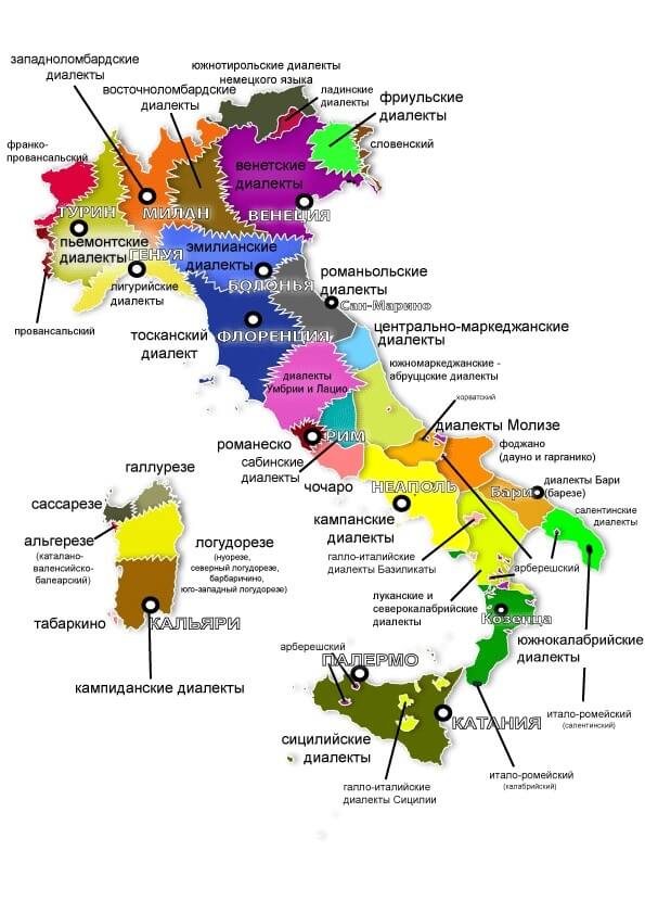 Языки общения в италии