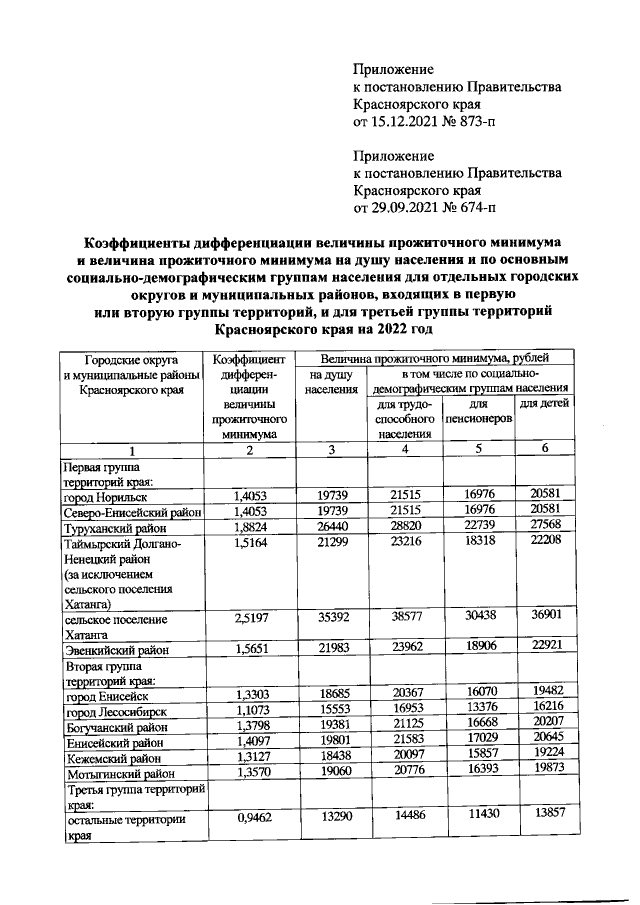 Постановление Правительства Краснояр-ского края от 29.09.2021 г. № 674-п (в ред. от 15.12.2021 г. № 873-п)